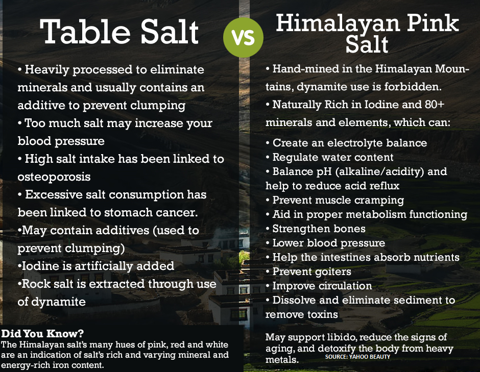 Himalayan Salt 1100 Pounds